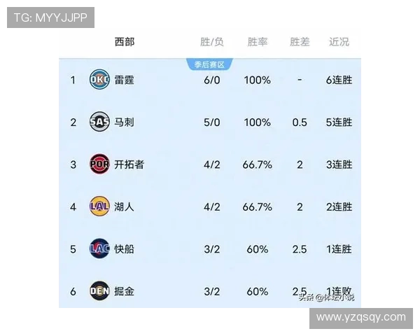 NBA西部与东部的赛区差异与竞争