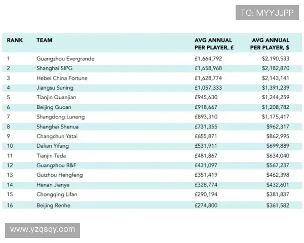 英超球员年薪最低排行榜及低薪球员生存现状